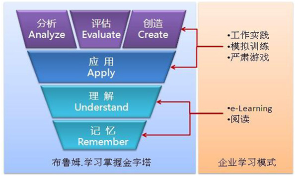 HR,培訓,人力資源,時代光華,股權(quán)激勵,績效管理