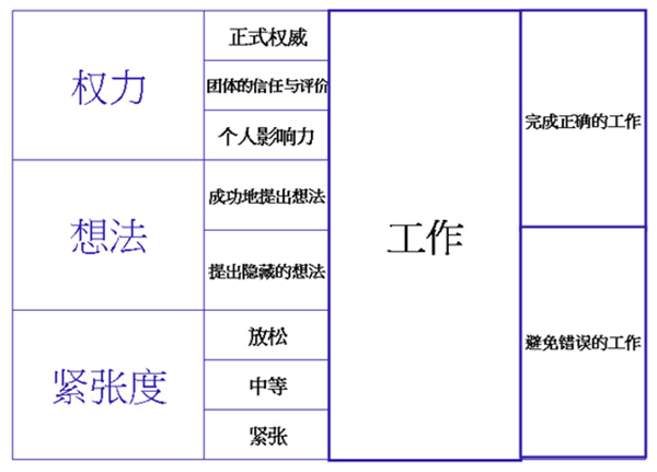 HR,培訓,人力資源,時代光華,股權(quán)激勵,績效管理