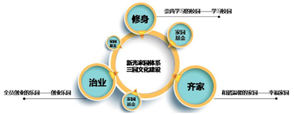 HR,培訓,人力資源,時代光華,股權(quán)激勵,績效管理