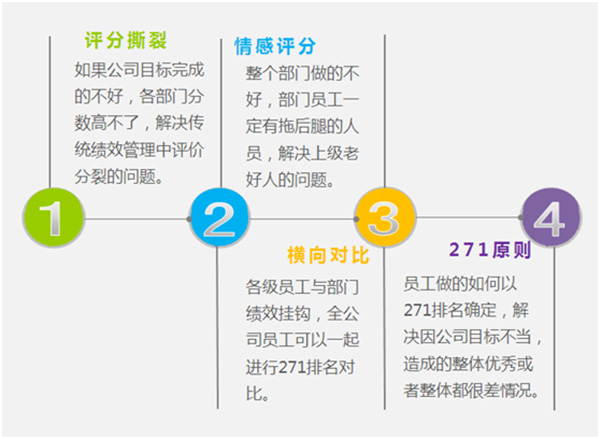 HR,培訓,人力資源,時代光華,股權(quán)激勵,績效管理