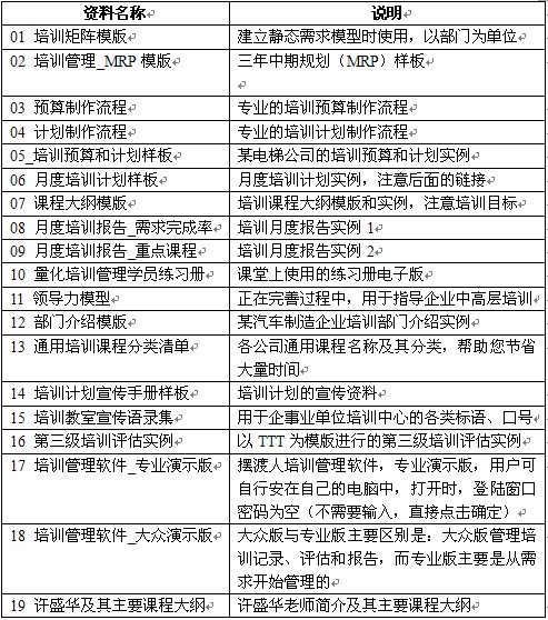 隨課贈送的課程資料清單（電子版方式）：