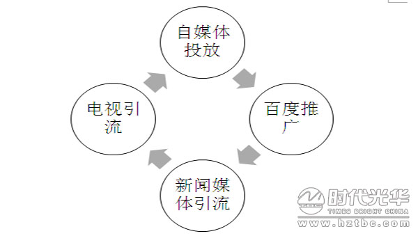 銷售,培訓,溝通