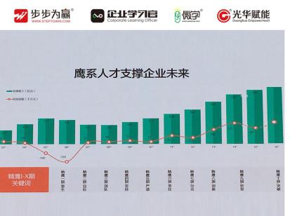 形成一套獲得一致認(rèn)同的企業(yè)理念，僅是邁出了開(kāi)始的一小步，挑戰(zhàn)與收益均來(lái)自每個(gè)人每天的決策與行動(dòng)。