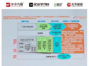 未來(lái)的十年、二十年，沒(méi)有電子商務(wù)，只有新零售