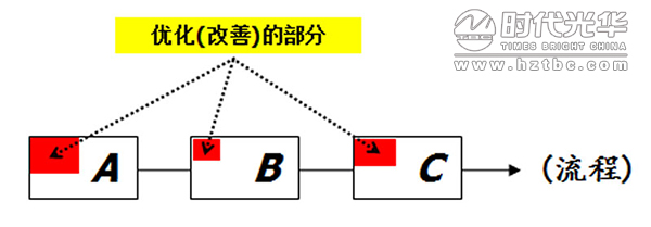 互聯(lián)網(wǎng)+,培訓,余世維