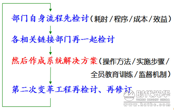 互聯(lián)網(wǎng)+,培訓,余世維